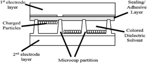 آخرین اخبار شرکت در مورد نمایشگر الکتروفورتیک
